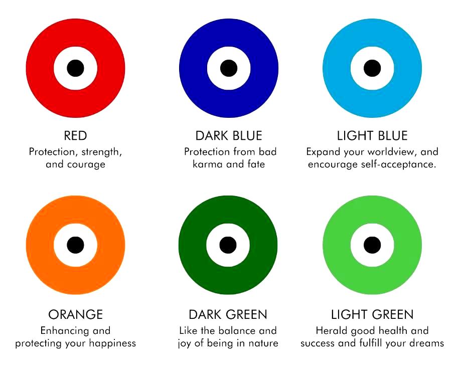 evil eye color chart meaning
