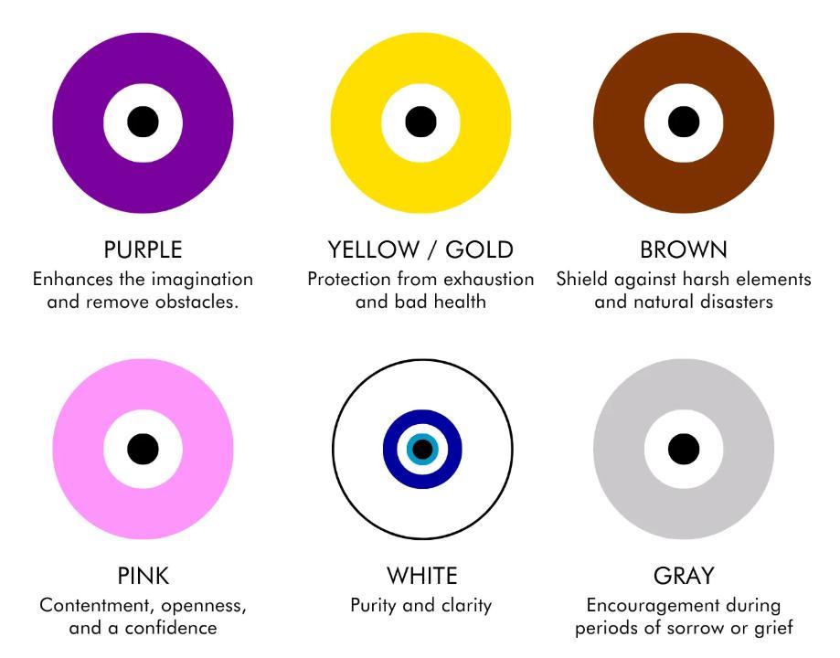 evil eye color chart meaning